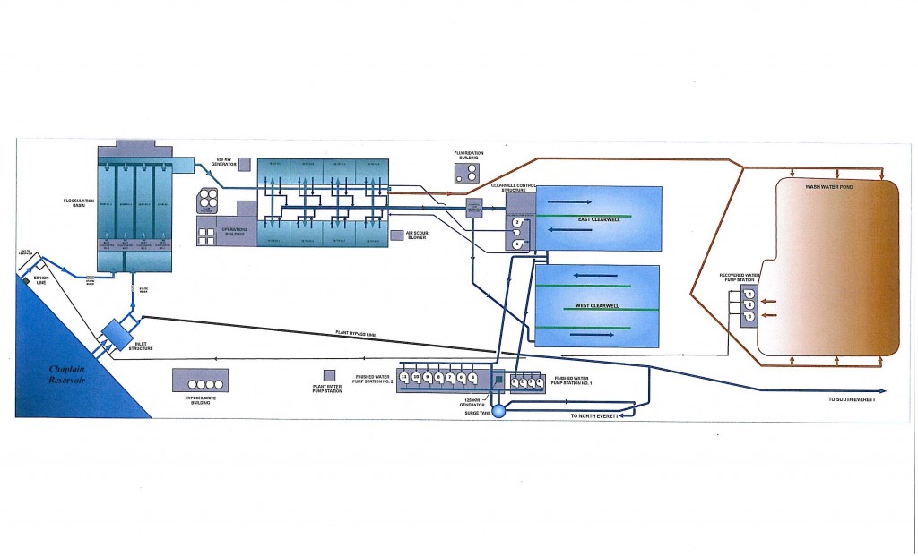schemmatic-diagram-of-lake-chaplain-water-treatment-plant-1-28-12.jpeg